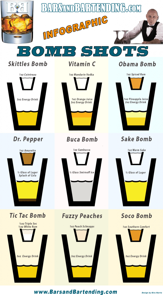 Bomb Shots Infographic -- BarsandBartending.com